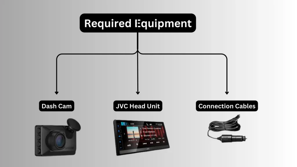Required Equipment to Connect Dash Cam to JVC Head Unit